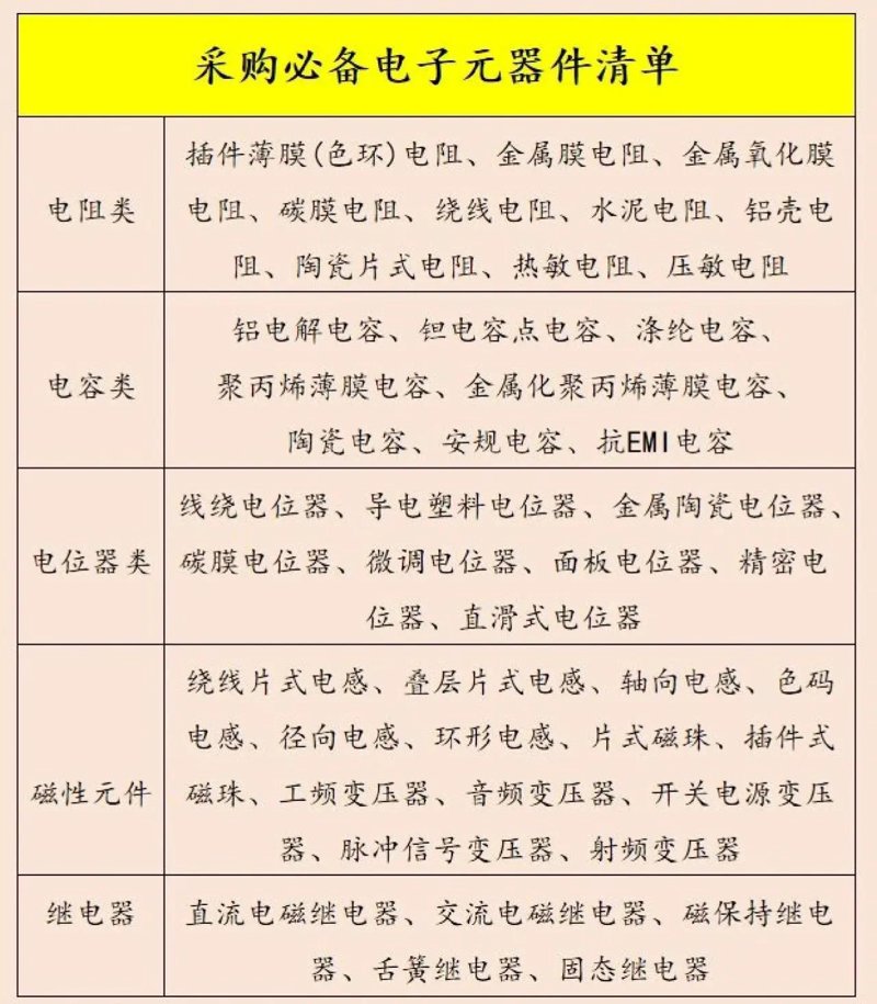 电子元件采购