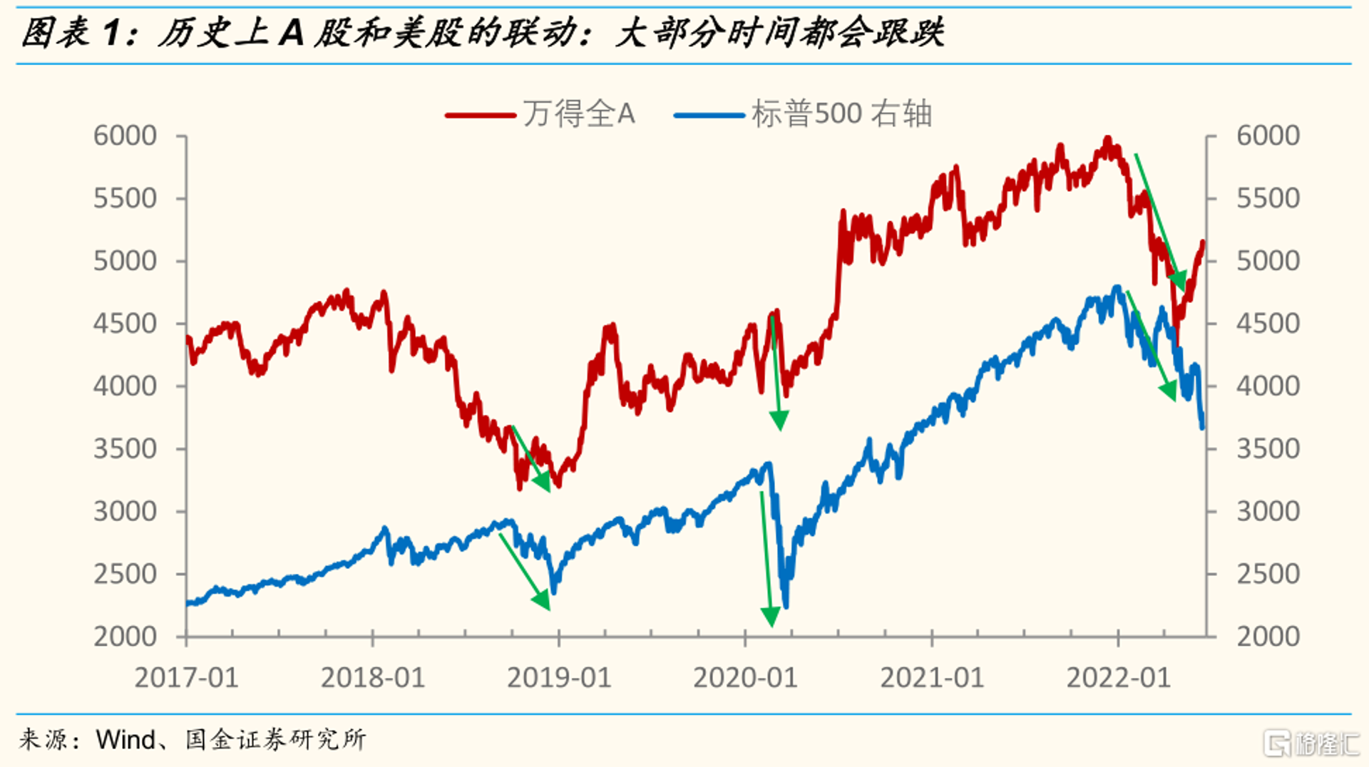 万得电子